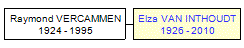 Mini tree diagram