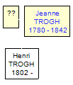 Mini tree diagram