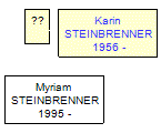 Mini tree diagram